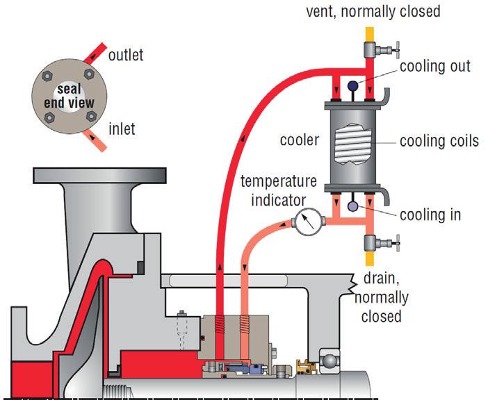 In a horizontal position It is difficult to vent gas/air from a horizontal installation because the gas/air can become trapped within the upper turns of the cooling coil.