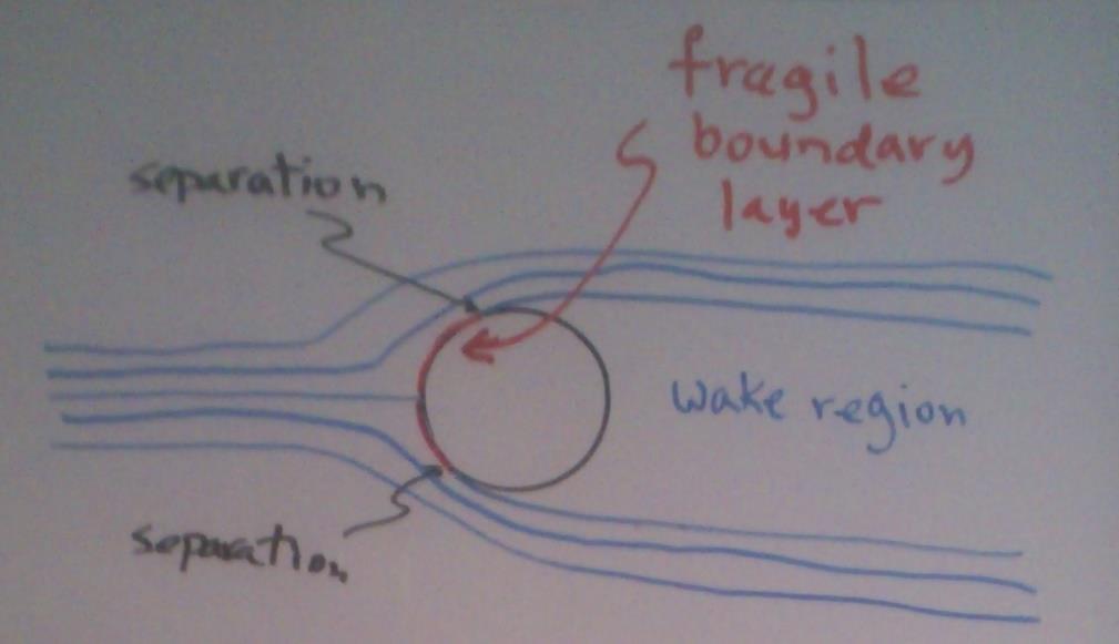 How texturing lowers drag Smooth Sphere Fragile, laminar boundary layer