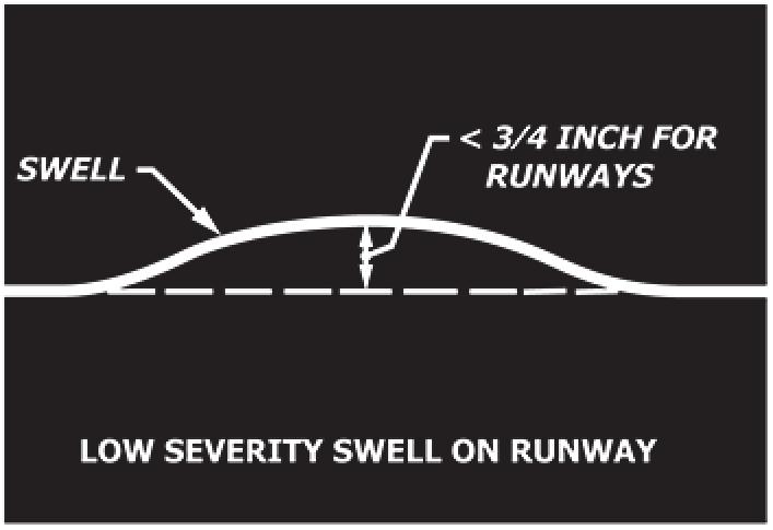 Rate severity on high-speed taxiways using