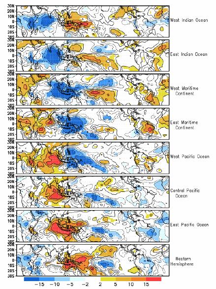 8 phases (Nov-Mar): OLR anomalies (W/m 2 ) Madden