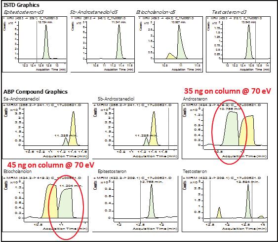 Using this special feature of the Agilent MassHunter acquisition software, enhanced and suppressed detection can be combined in one run (Figures 5A and 5B).