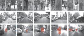 Daimler Pedestrian Benchmark Data Sets 1. 2. 3. >130.000 samples (intensity, dense stereo, dense flow), 48x96 pixel Training: 14400 peds. / 15000 non-peds. Test: 9600 peds. / 10000 non-peds.