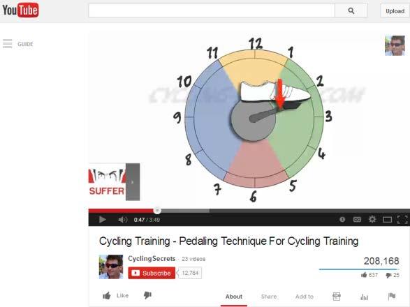 Pedaling Technique Google Pedaling Technique 314,000 hits Pedal circles, pull up, pull