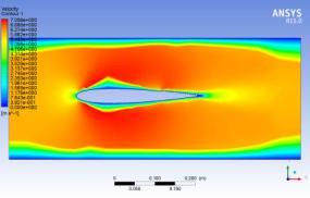 19 shows the velocity contour plot for aerofoil with dimple size 1% of chord length for free stream velocity 6 m/s.