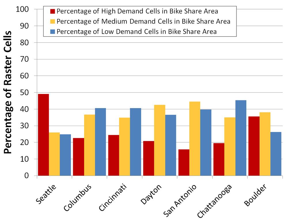Bike Share Demand: City