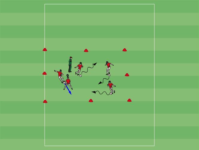 Week 1 Dribbling (Penetration) Freeze Tag To develop dribbling with the head up. To develop how to dribble to keep possession (turning the ball)awareness Make a playing area with cones.