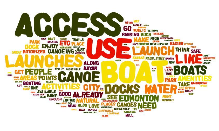 RIVER ACCESS STRATEGY RIVER USAGE AND ATTITUDES SURVEY A word cloud was created in Wordle with the verbatim responses given for this question.