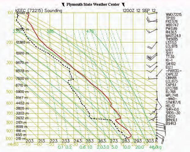 1200 UTC sounding for Peachtree City (Atlanta), Georgia, for 1200 UTC September 12, 2012 Source: Plymouth State University Figure 3 In the summer, the cool air over the water contrasts greatly with