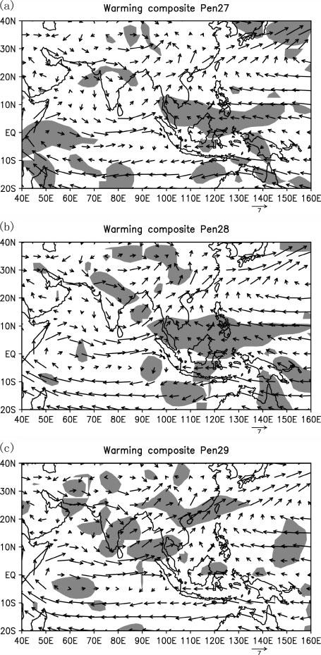 1582 Y. YUAN ET AL. Figure 2. Composite pentad mean 850-hPa winds for warming cases in pentad (a) 27, (b) 28 and (c) 29.