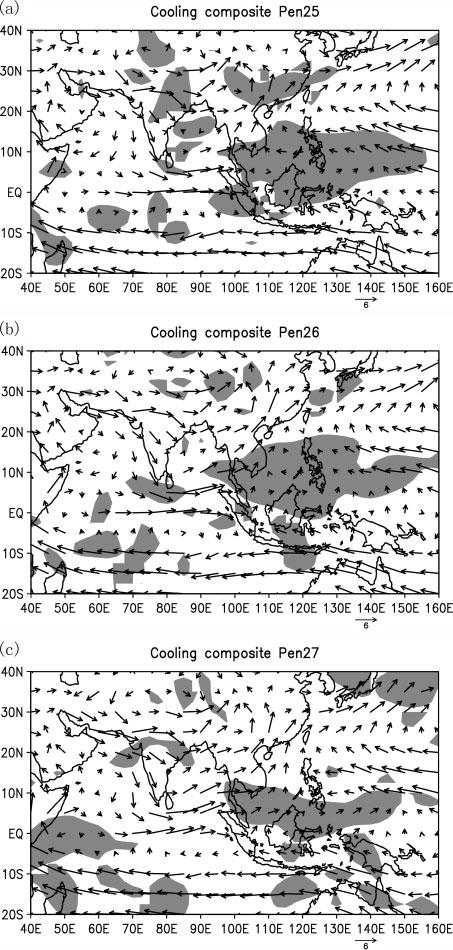 INDIAN OCEAN SSTA AND THE SOUTH CHINA SEA SUMMER MONSOON ONSET 1583 Figure 3. As in Figure 2, but for cooling cases in pentad (a) 25, (b) 26 and (c) 27.