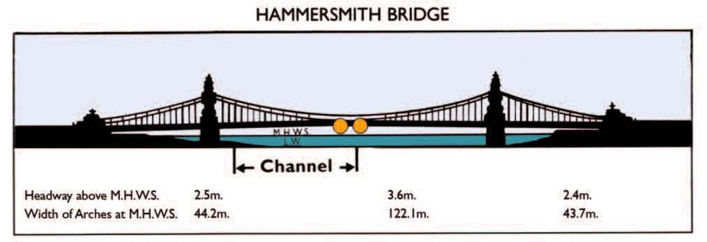 APPENDIX B Bridge Silhoeuttes (upstream and downstream from Lambeth