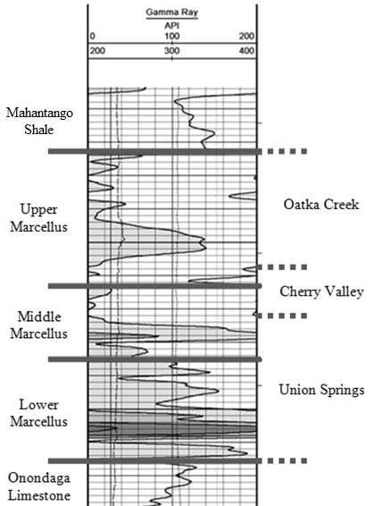 Marcellus Shale HZ Well Results Ty Taylor s Clemson MS Thesis