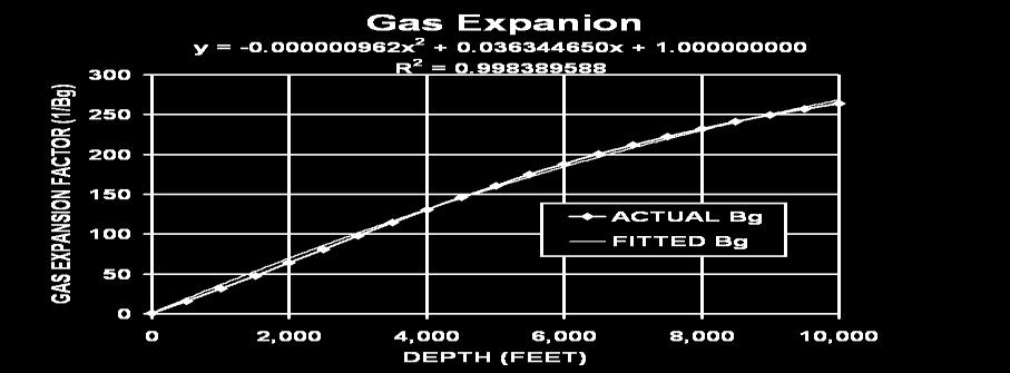 gas show in conventional reservoirs 24/January/2014