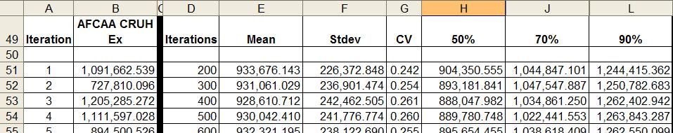 Calculating the Statistics In Excel Mean = AVERAGE(INDIRECT("B$51:B$" & 50+$D51)) % = LARGE(INDIRECT("B$51:B$" & 50+$D51),ROUND($D51-H$49*$D51,0)) Excel Functions: INDIRECT: allows column D to