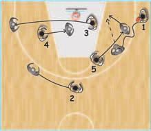 court (diagr. 14). FORWARD TO POST PASS A.
