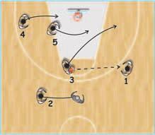 FIBA EUROPE COACHES - OFFENSE ball side, as usual, respecting the spacing with the other teammates.