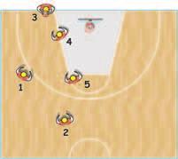 FIBA EUROPE COACHES - OFFENSE On defense, we used a press, usually half or 3/4 court, either 2-1-2 or 1-2-2 formations, and our zone defense worked quite well.