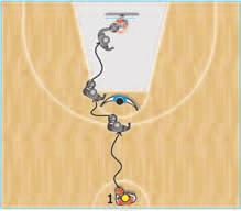 FIBA EUROPE COACHES - FUNDAMENTALS AND YOUTH BASKETBALL 2. Go to the left side at half court.