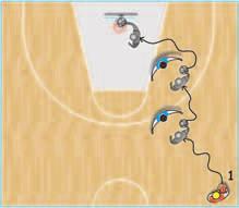 crossover to your right hand, and drive to the basket finishing the power layup on the right side off of two feet with your right hand. 5.