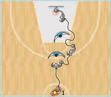 your left hand, and drive to the basket finishing the power layup on the left side off of two feet with your left hand (diagr. 11). 6.