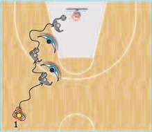 right hand, drive to the basket finishing the power layup on the right side off of two feet with your right hand (diagr. 12).