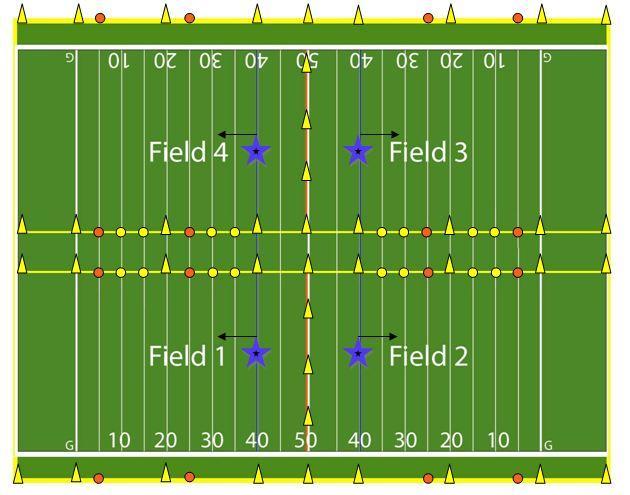 TWO WAY FIELD SET UP Mst pssessin changes will start at the ffensive team s 5-yard line. Exceptin: Interceptins will be placed at the spt f the interceptin. Interceptins cannt be returned.