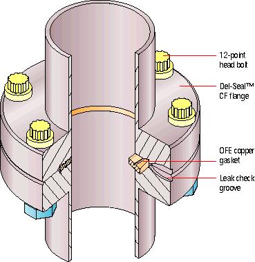 Vacuum flange technology A vacuum flange is a flange at the