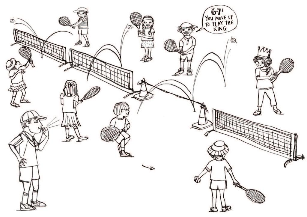 Warm down/concluding activity (15 20 minutes) Equipment: one racquet per student, balls and nets. King/queen of the court 1. Students go to a court with a partner and start playing points. 2. On a stop signal, the coach/teacher announces which end is the home of the king/queen.