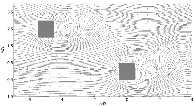 Computation 2018, 6, 28 13 of 18 (b) Figure 13. Conditionally sampled wind velocity field at: (a) peak maximum across-wind forces (g = 2) and (b) peak minimum across-wind forces (g = 2).