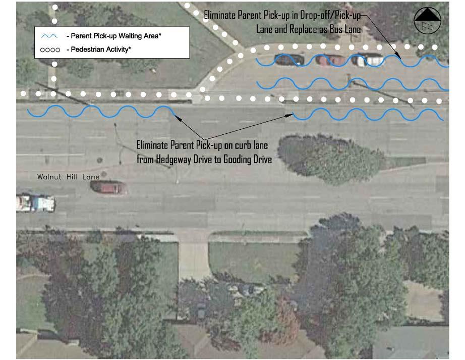 Walnut Hill Lane at School Driveway Description Flow/Circulation Pedestrian Access Existing Conditions Observations Recommendations Parent Pick-up Lane one-way operational on school property.