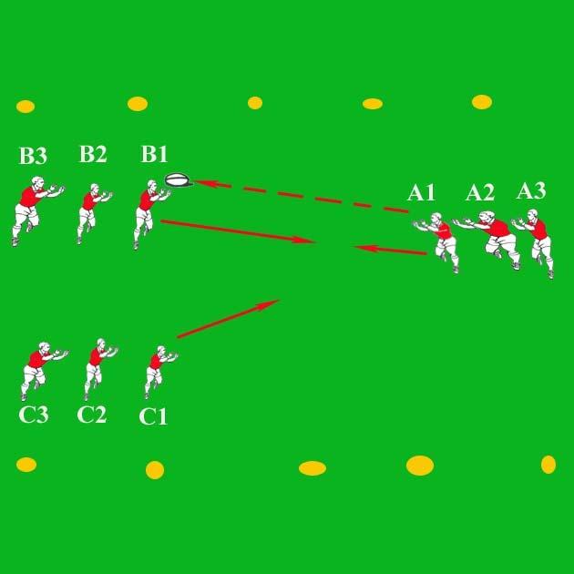 Drill 2. A1 throws ball to B1 and chases to oppose him. B1 runs back at A1 and works with C1 to beat him with a switch or offload early if he is under pressure.