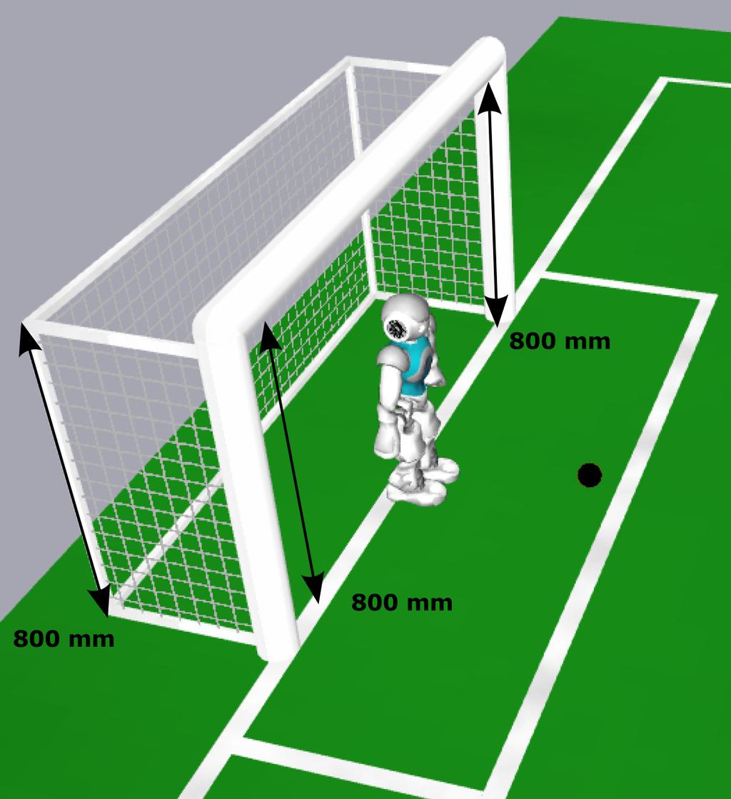 Figure 2: Dimensions of the goal (in mm), viewed from above, and its placement on the field. The goalposts and crossbar are made from 3 white cylinders with a diameter of 100 mm.