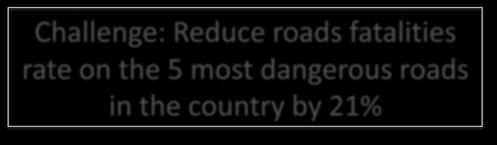 5 most dangerous roads