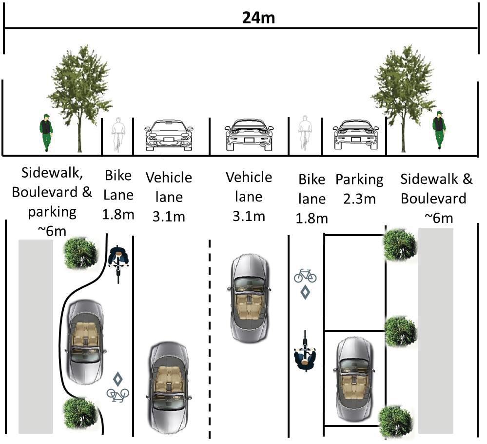 OPTION 1B: Indented parking bays on a single side The provision of a northbound and southbound bike lane resulting from Improved facilities and safety for cyclists Minimal loss of parking OPTIONS the