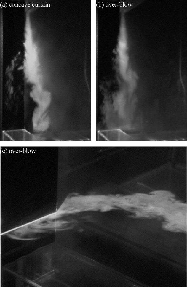 198 R. F. Huang et al. Fig. 8. Flow patterns around left side pole of cabinet. Air-curtain fume hood at H = 60 cm.