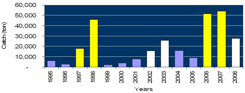 Chl-a concenration impact on Sardinella lemuru production IOD 1997/98 IOD 2006/07