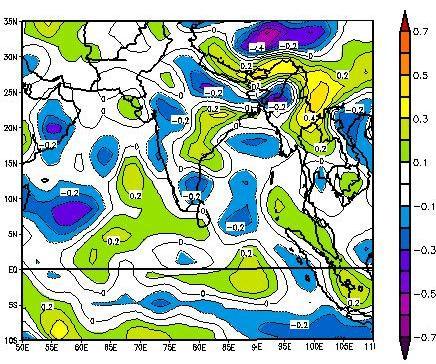at 200 h Pa during monsoon season for period 1948-2003. Contours are correlation coefficients.