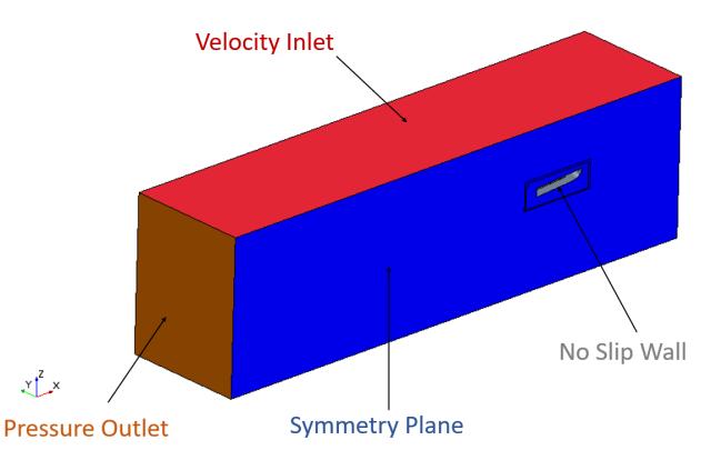 The Reynolds Averaged Navier-Stokes (RANS) Realizable K-Epsilon Two Layer All Y+ turbulence solver was used.