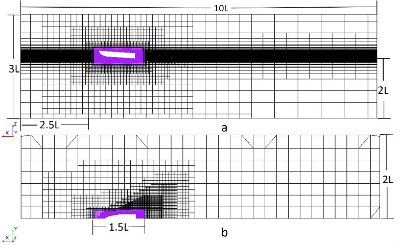 Fig. 3 Images of the mesh and domain. a) side view b) bottom view. Refinement zones can be seen and dimensions are listed. The background mesh is in black and the overset region is shown in purple.