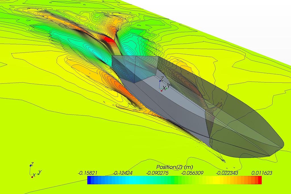 CFD ANALYSIS OBJECTIVE: Achieve sufficient amount of data of pressure acting on the hull