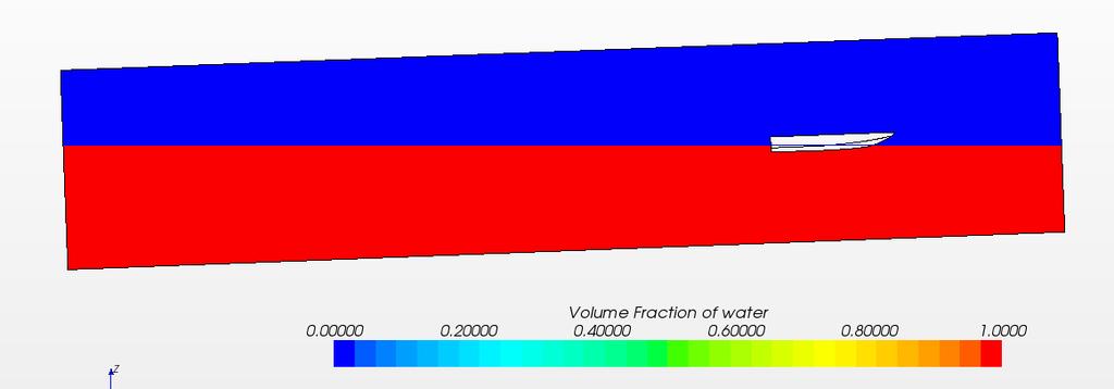 Physics setting Turbulent model : κ ω Shear Stress Transport (SST) 2 DOF - pitch & heave, unsteady transient simulation Dynamic Fluid Body
