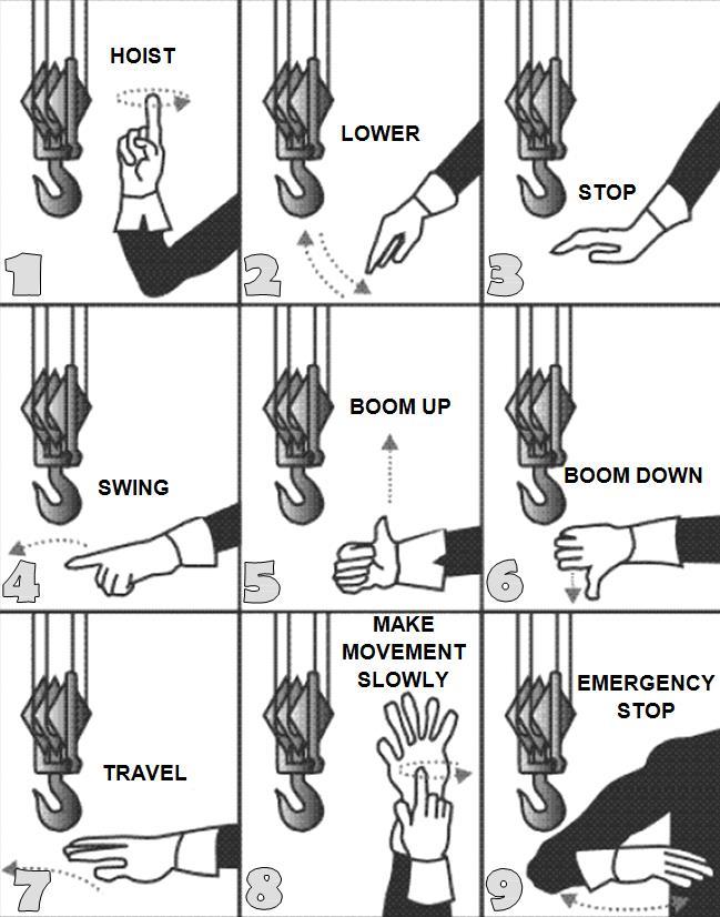 Recommended Hand Signals For Controlling Crane