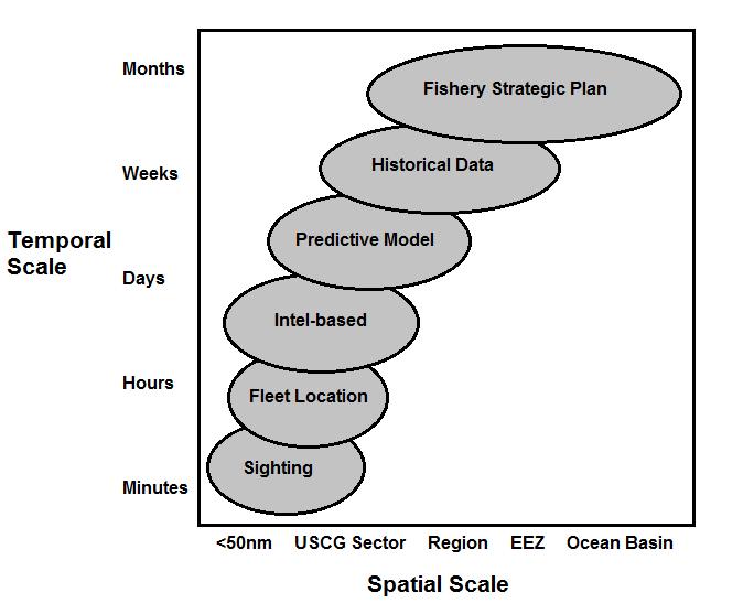 Figure 1: Space-Time model for applying the appropriate enforcement strategy.