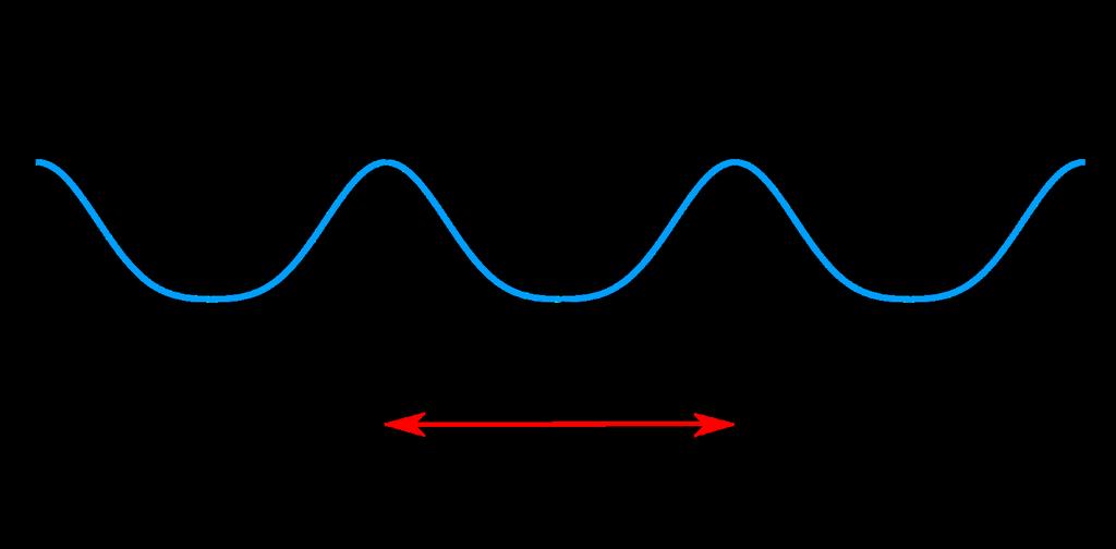2 Riding the Wave Waves What are waves? are disturbances that transfer energy from one place to another. Waves are caused by vibrations of a medium. A is the material through which a wave can travel.