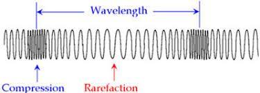 A wave is a disturbance that transfers. Some waves, such as ocean waves, transfer energy through a medium. Some waves, such as waves, can transfer energy a medium.