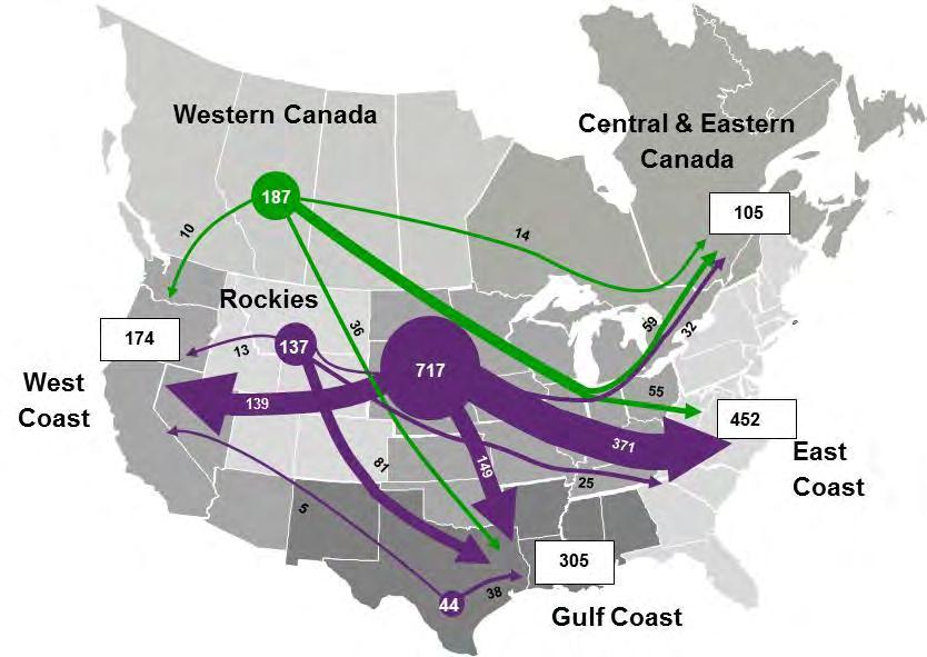 Crude by Rail Downside risk primarily for Bakken/Canada flows to the US Gulf Coast * *Note: data