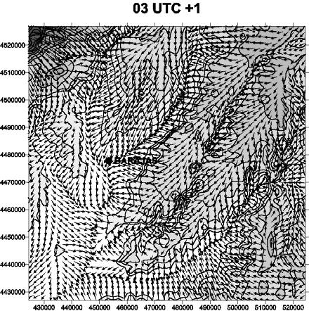 Figure 4. TAPM results at 3 UTC on at 03 UTC of November 14, 2003. Left panel shows wind at the first vertical level (10 m) and right panel shows vertical velocity at 200m AGL.
