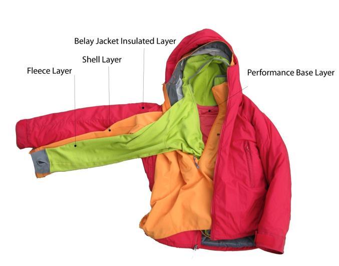 Cold Injury - Prevention *Avoid cold wet exposure* Choice clothing 3L Loose Layered Lightweight Wind/waterproof outer layer Avoid emollients