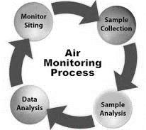 Fit-for-purpose reference materials for air pollution monitoring in SA and SADC region Have you Ever wondered who is responsible for traceability of measurements in South Africa?