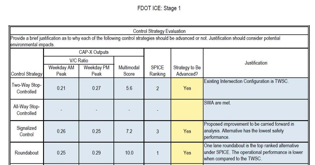 Stage 1 ICE Form Evaluation Summary U.
